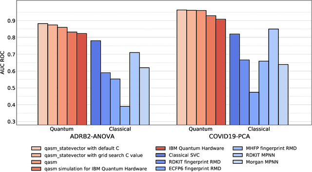 Figure 4 for Quantum Machine Learning Framework for Virtual Screening in Drug Discovery: a Prospective Quantum Advantage