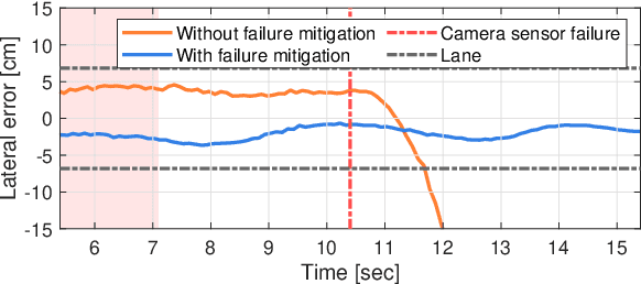 Figure 2 for Cyclops: Open Platform for Scale Truck Platooning