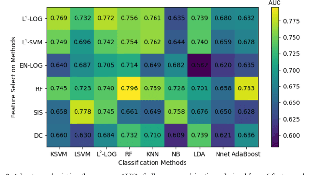 Figure 1 for Prediction of 5-year Progression-Free Survival in Advanced Nasopharyngeal Carcinoma with Pretreatment PET/CT using Multi-Modality Deep Learning-based Radiomics