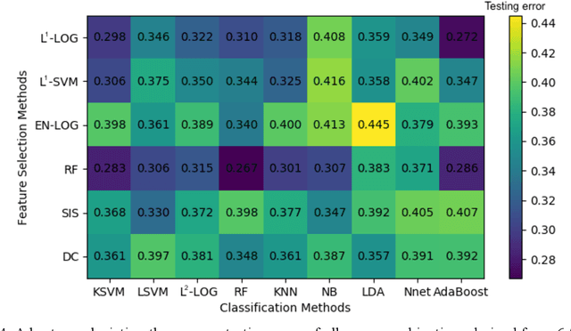 Figure 2 for Prediction of 5-year Progression-Free Survival in Advanced Nasopharyngeal Carcinoma with Pretreatment PET/CT using Multi-Modality Deep Learning-based Radiomics