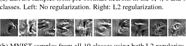 Figure 4 for Diagnostic Visualization for Deep Neural Networks Using Stochastic Gradient Langevin Dynamics