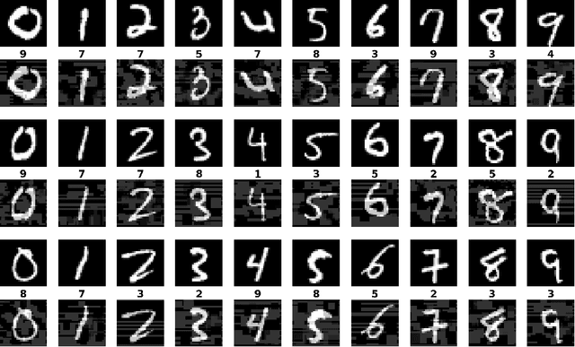 Figure 4 for Curvature-Aware Derivative-Free Optimization