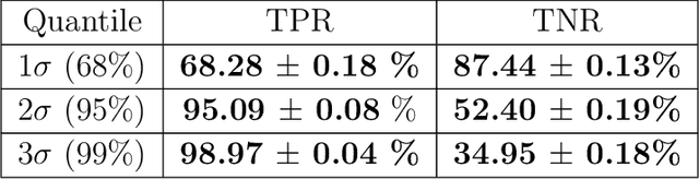 Figure 2 for "Flux+Mutability": A Conditional Generative Approach to One-Class Classification and Anomaly Detection