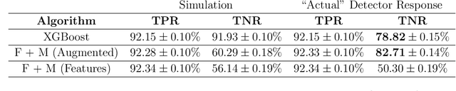 Figure 4 for "Flux+Mutability": A Conditional Generative Approach to One-Class Classification and Anomaly Detection