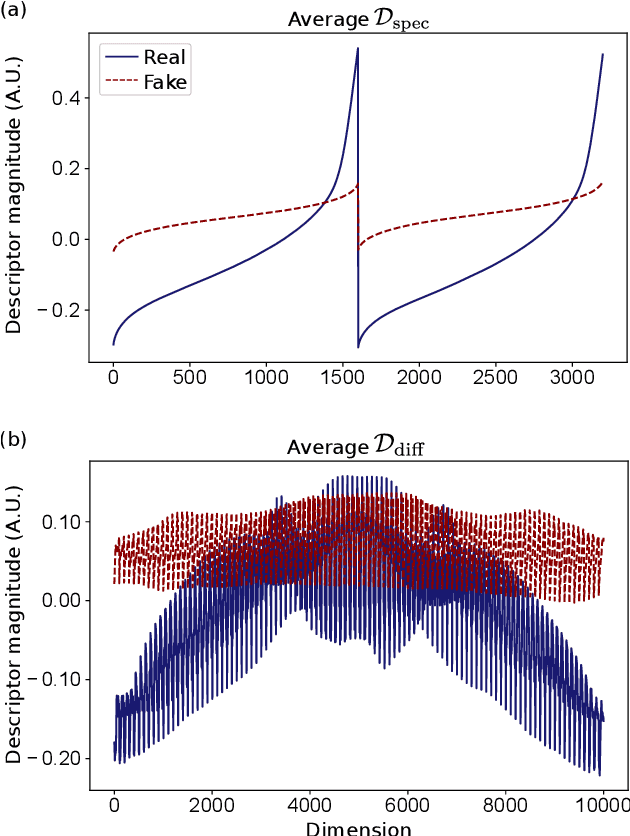 Figure 3 for Specular- and Diffuse-reflection-based Face Liveness Detection for Mobile Devices