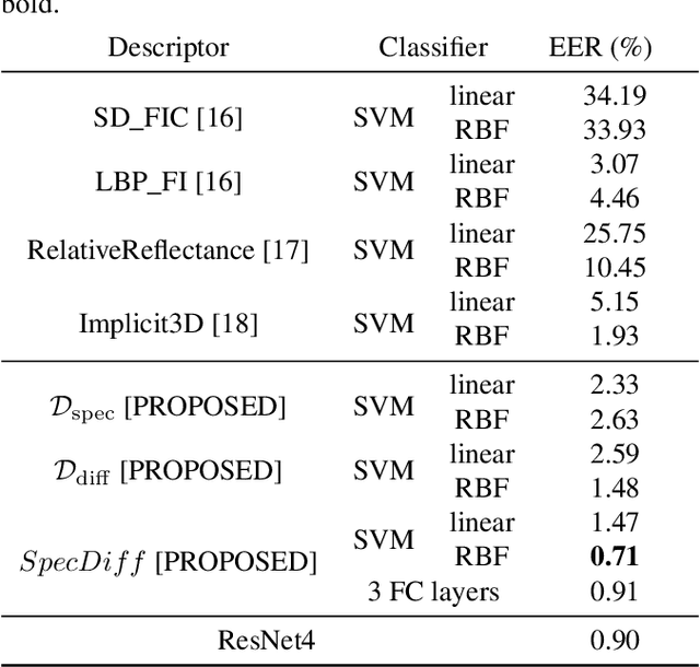 Figure 2 for Specular- and Diffuse-reflection-based Face Liveness Detection for Mobile Devices