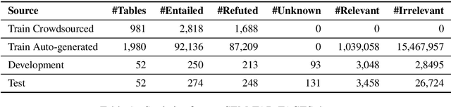 Figure 2 for SemEval-2021 Task 9: Fact Verification and Evidence Finding for Tabular Data in Scientific Documents