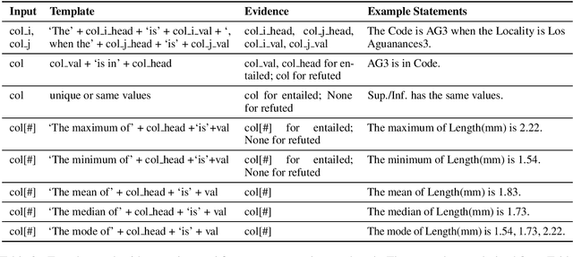 Figure 4 for SemEval-2021 Task 9: Fact Verification and Evidence Finding for Tabular Data in Scientific Documents