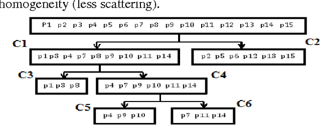 Figure 1 for Learning best K analogies from data distribution for case-based software effort estimation