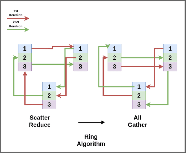 Figure 1 for A Hitchhiker's Guide On Distributed Training of Deep Neural Networks
