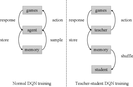 Figure 1 for Learning to Generalize for Sequential Decision Making