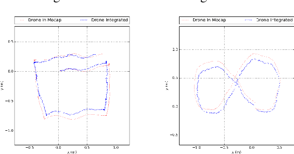 Figure 4 for Vision and Learning for Deliberative Monocular Cluttered Flight