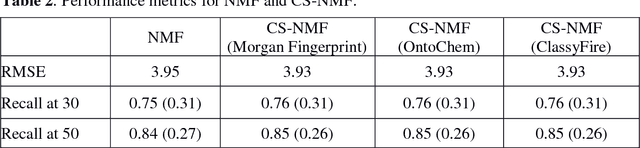 Figure 4 for Data Infrastructure and Approaches for Ontology-Based Drug Repurposing