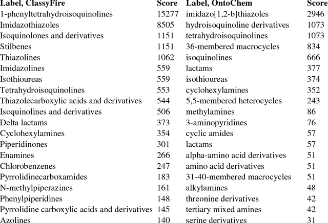 Figure 2 for Data Infrastructure and Approaches for Ontology-Based Drug Repurposing