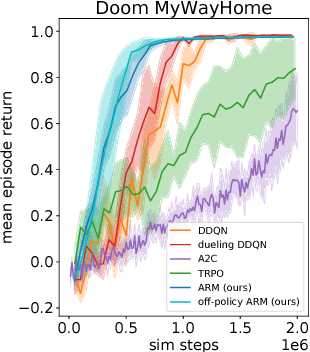 Figure 3 for Regret Minimization for Partially Observable Deep Reinforcement Learning