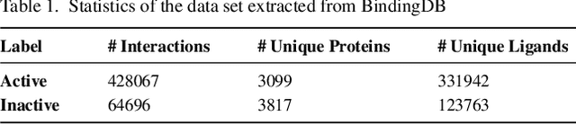 Figure 1 for Exploiting Pretrained Biochemical Language Models for Targeted Drug Design