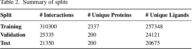 Figure 3 for Exploiting Pretrained Biochemical Language Models for Targeted Drug Design