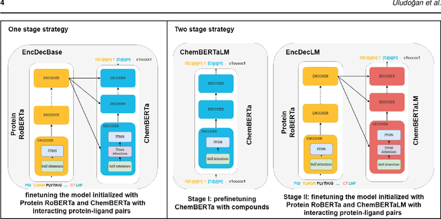Figure 2 for Exploiting Pretrained Biochemical Language Models for Targeted Drug Design