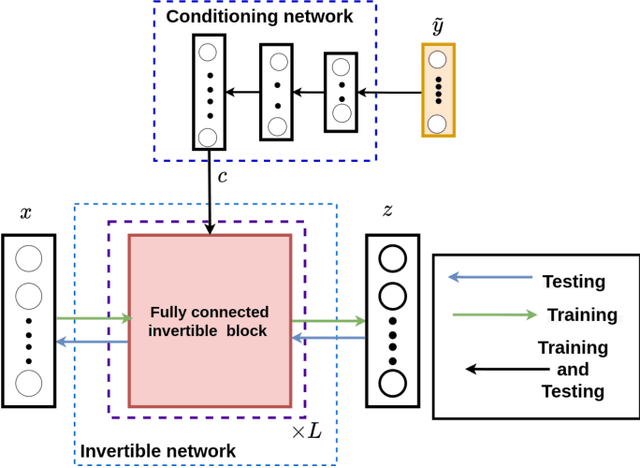 Figure 3 for Inverse Aerodynamic Design of Gas Turbine Blades using Probabilistic Machine Learning