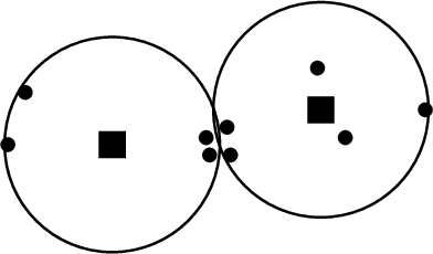 Figure 1 for A Pairwise Fair and Community-preserving Approach to k-Center Clustering