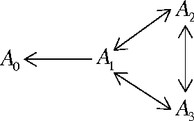 Figure 1 for An argumentation system for reasoning with conflict-minimal paraconsistent ALC