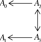 Figure 2 for An argumentation system for reasoning with conflict-minimal paraconsistent ALC