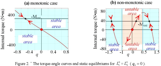 Figure 2 for Kinematic Control of compliant serial manipulators composed of dual-triangles