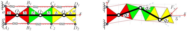 Figure 4 for Kinematic Control of compliant serial manipulators composed of dual-triangles