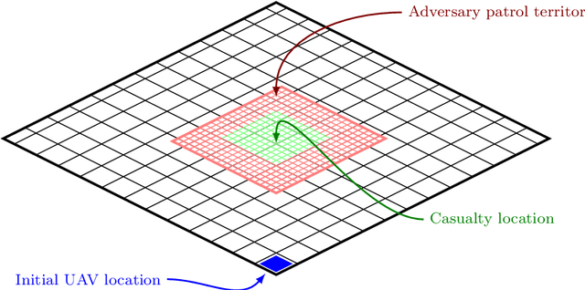 Figure 1 for Solving reward-collecting problems with UAVs: a comparison of online optimization and Q-learning