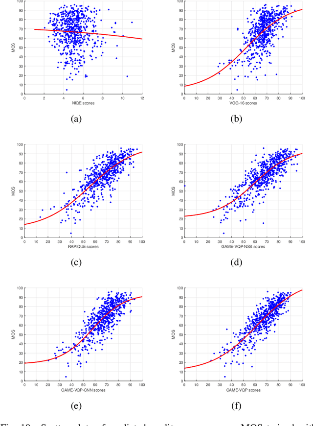 Figure 2 for Perceptual Quality Assessment of UGC Gaming Videos