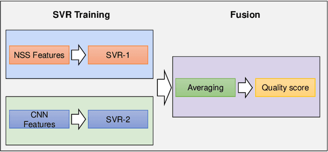 Figure 3 for Perceptual Quality Assessment of UGC Gaming Videos