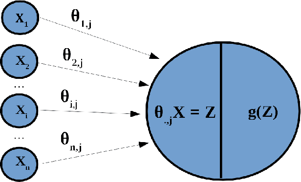 Figure 1 for Adversarial Regression. Generative Adversarial Networks for Non-Linear Regression: Theory and Assessment