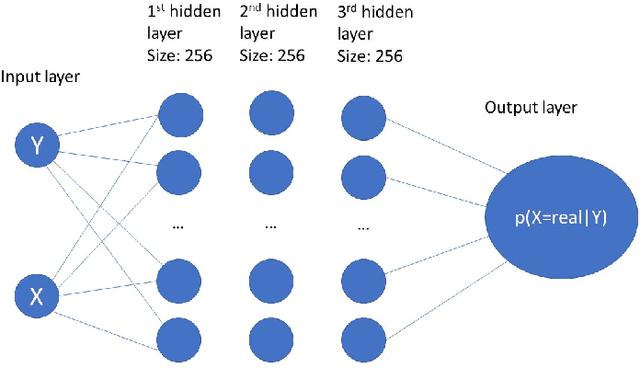 Figure 4 for Adversarial Regression. Generative Adversarial Networks for Non-Linear Regression: Theory and Assessment