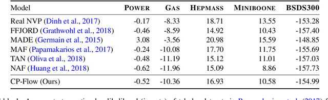 Figure 2 for Convex Potential Flows: Universal Probability Distributions with Optimal Transport and Convex Optimization