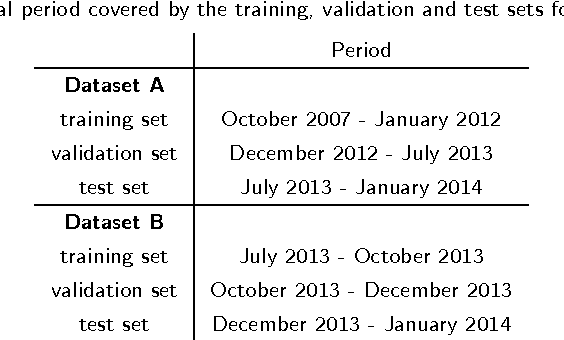 Figure 2 for Large-Scale Online Semantic Indexing of Biomedical Articles via an Ensemble of Multi-Label Classification Models
