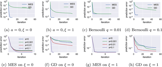 Figure 1 for The Second Order Linear Model