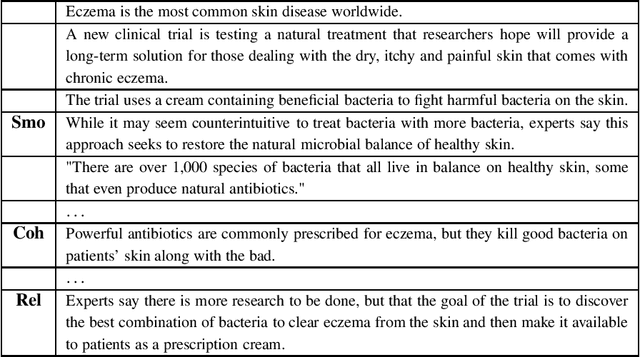 Figure 1 for ReSCo-CC: Unsupervised Identification of Key Disinformation Sentences