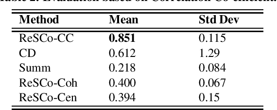 Figure 2 for ReSCo-CC: Unsupervised Identification of Key Disinformation Sentences