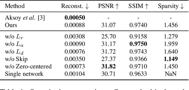 Figure 1 for Fast Soft Color Segmentation