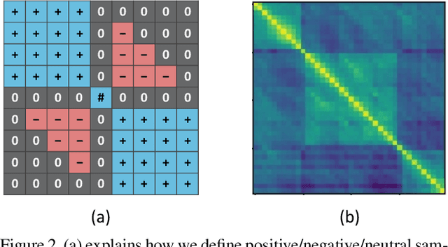 Figure 3 for Winning the CVPR'2021 Kinetics-GEBD Challenge: Contrastive Learning Approach