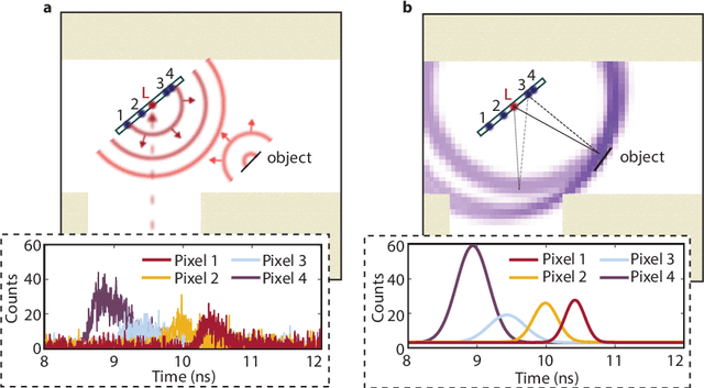 Figure 2 for Non-line-of-sight tracking of people at long range