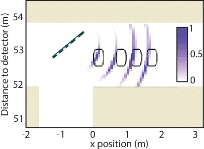 Figure 3 for Non-line-of-sight tracking of people at long range