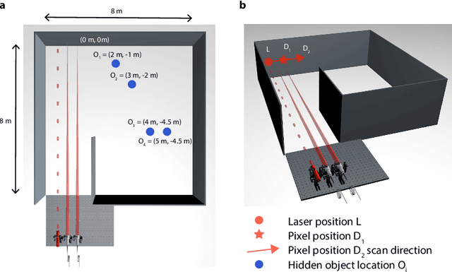 Figure 4 for Non-line-of-sight tracking of people at long range