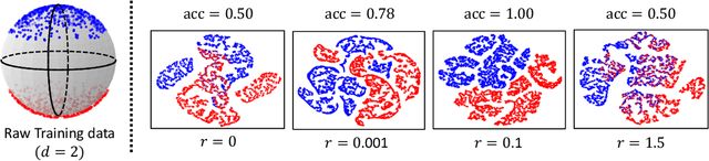 Figure 3 for Chaos is a Ladder: A New Theoretical Understanding of Contrastive Learning via Augmentation Overlap
