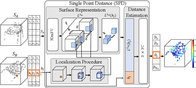 Figure 2 for DPDist : Comparing Point Clouds Using Deep Point Cloud Distance
