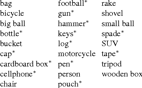 Figure 2 for Large-Scale Automatic Labeling of Video Events with Verbs Based on Event-Participant Interaction