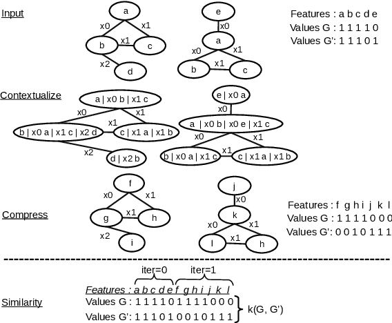 Figure 3 for Weisfeiler-Leman in the BAMBOO: Novel AMR Graph Metrics and a Benchmark for AMR Graph Similarity