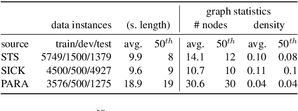 Figure 2 for Weisfeiler-Leman in the BAMBOO: Novel AMR Graph Metrics and a Benchmark for AMR Graph Similarity