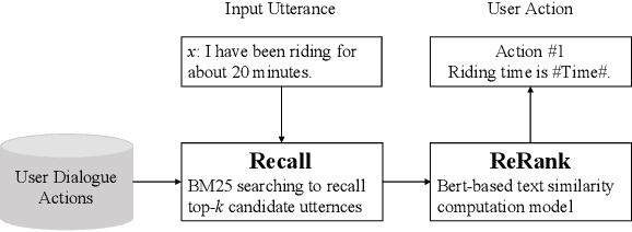 Figure 3 for A Low-Cost, Controllable and Interpretable Task-Oriented Chatbot: With Real-World After-Sale Services as Example