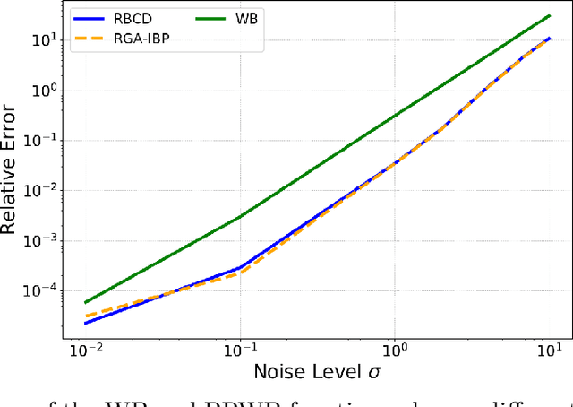Figure 3 for Projection Robust Wasserstein Barycenters